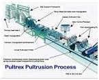 FRP Pultrusion Process